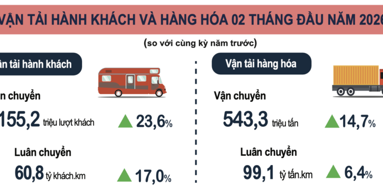 Số liệu vận tải hành khách và hàng hoá 2 tháng đầu năm 2026. Nguồn: Cục Thống kê (Bộ Tài chính)