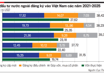 Chính phủ “hành động” và bước ngoặt ngành công nghệ lõi - Ảnh 1