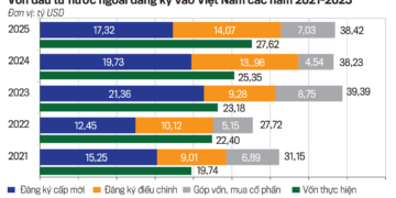 Chính phủ “hành động” và bước ngoặt ngành công nghệ lõi - Ảnh 1