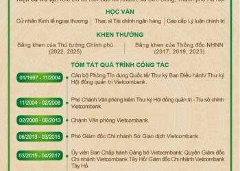 Tiểu sử tóm tắt của đồng chí Nguyễn Thanh Tùng