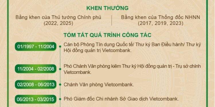 Tiểu sử tóm tắt của đồng chí Nguyễn Thanh Tùng