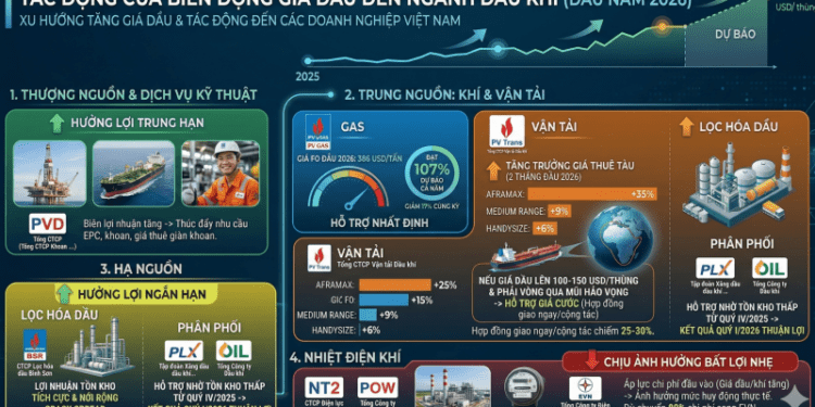 Doanh nghiệp nào hưởng lợi?