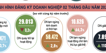 Nguồn: Cục Thống kê, Bộ Tài chính