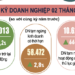 Nguồn: Cục Thống kê, Bộ Tài chính