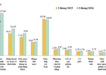 10 nhóm hàng có trị giá xuất khẩu cao nhất 2 tháng/2025 và 2 tháng/2026 - Nguồn: Cục Hải quan. 