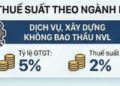 Mức thuế suất theo ngành nghề. Nguồn: Thuế cơ sở 4 tỉnh Gia Lai