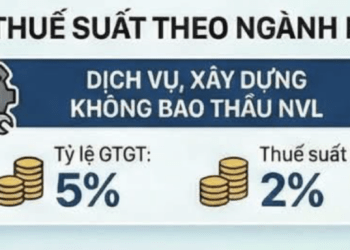 Mức thuế suất theo ngành nghề. Nguồn: Thuế cơ sở 4 tỉnh Gia Lai