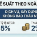 Mức thuế suất theo ngành nghề. Nguồn: Thuế cơ sở 4 tỉnh Gia Lai