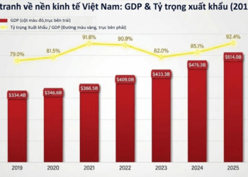 Số liệu tổng hợp của Tổ chức Bao thanh toán quốc tế (FCI).
