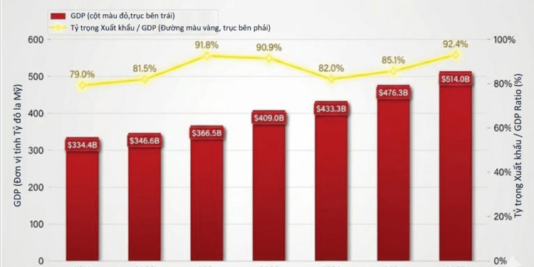 Số liệu tổng hợp của Tổ chức Bao thanh toán quốc tế (FCI).