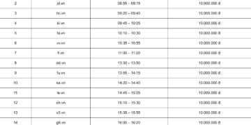 Danh sách tên miền cuộc đấu giá thứ 2