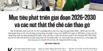 Mục tiêu phát triển giai đoạn 2026-2030 và các nút thắt thế chế cần tháo gỡ - Ảnh 1