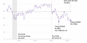 Người giàu Mỹ bắt đầu bi quan về kinh tế - Ảnh 1