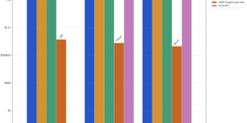 Tổng số lượng hoá đơn điện tử triển khai tính đến năm 2025. Nguồn: Bộ Tài chính