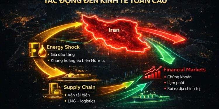 Xung đột ở Iran