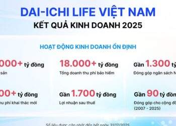 Dai-ichi Life Việt Nam duy trì kết quả kinh doanh ổn định năm 2025