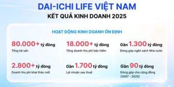 Dai-ichi Life Việt Nam duy trì kết quả kinh doanh ổn định năm 2025