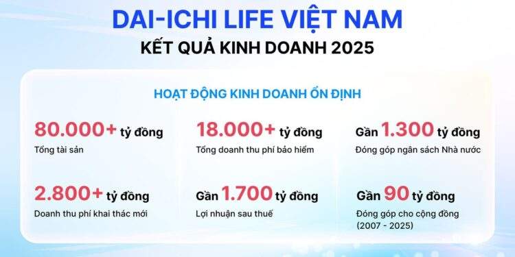 Dai-ichi Life Việt Nam duy trì kết quả kinh doanh ổn định năm 2025