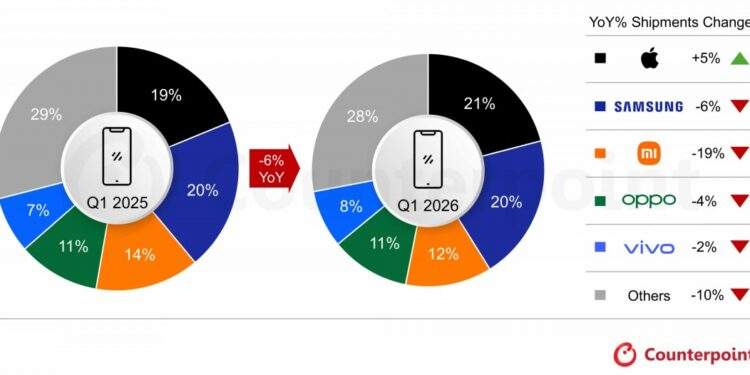 Nguồn Counterpoint Research.
