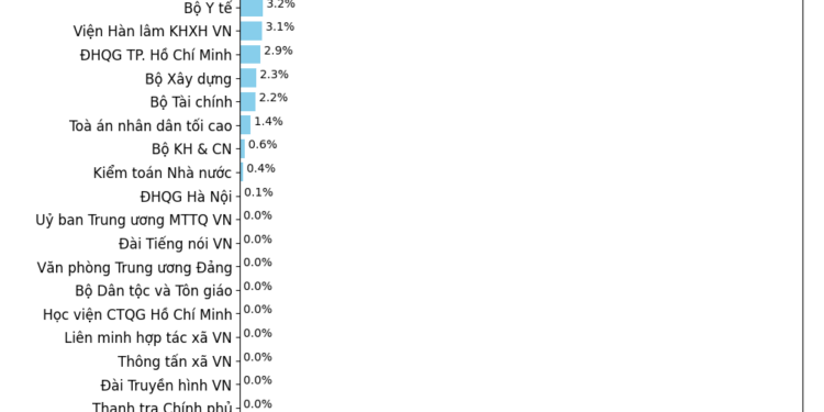  Nguồn: Bộ Tài chính.