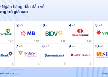 Khoảng cách điểm số thương hiệu giữa các ngân hàng đang thu hẹp - Ảnh 1
