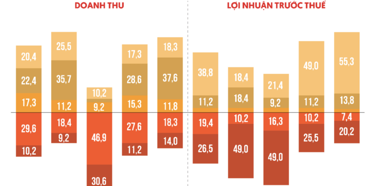 Ngành vật liệu xây dựng đang đứng trước nhiều biến số - Ảnh 1