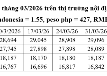 Bảng so sánh giá đường tại một số nước gần Việt Nam. Nguồn: Hiệp hội Mía đường Việt Nam.