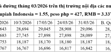 Bảng so sánh giá đường tại một số nước gần Việt Nam. Nguồn: Hiệp hội Mía đường Việt Nam.