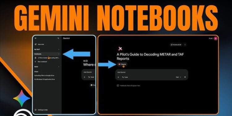 Người dùng Gemini được dùng miễn phí Notebooks