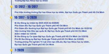 Ông Vũ Hải Quân giữ chức Bộ trưởng Bộ Khoa học và Công nghệ - Ảnh 1