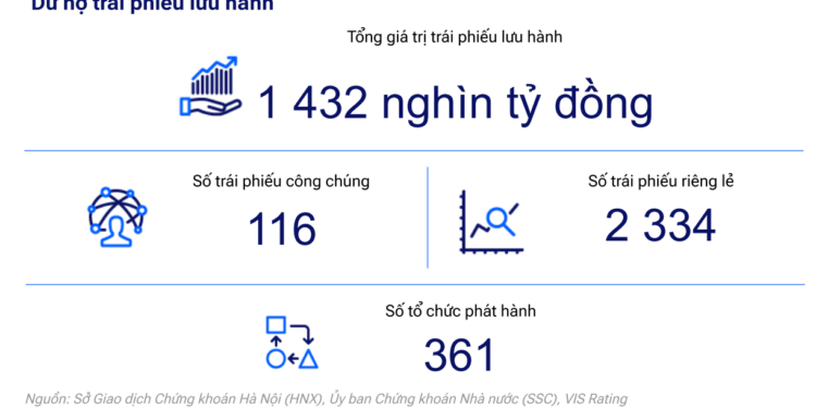 Nguồn: VIS Rating.