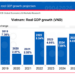 Tăng trưởng GDP Việt Nam giai đoạn 2018 - 2026 và dự báo GDP trong năm 2026 - Nguồn: UOB