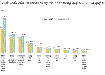 Nguồn: Cục Hải quan. 