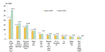 Nguồn: Cục Hải quan. 