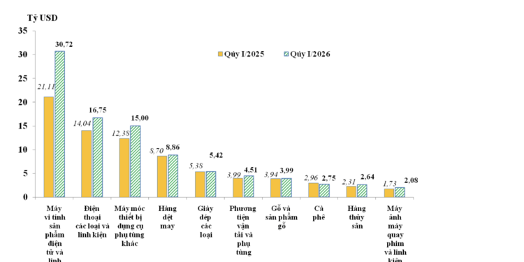 Nguồn: Cục Hải quan. 