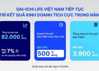 Dai-ichi Life Việt Nam duy trì tài chính vững mạnh, cam kết dài lâu với khách hàng