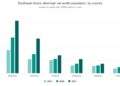 Indonesia’s ultra-wealth population ranks 2nd in Southeast Asia