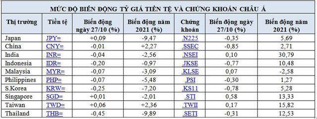 USD, Bitcoin, vàng cùng lao dốc - Ảnh 1. USD, Bitcoin, vàng cùng lao dốc - Ảnh 1.