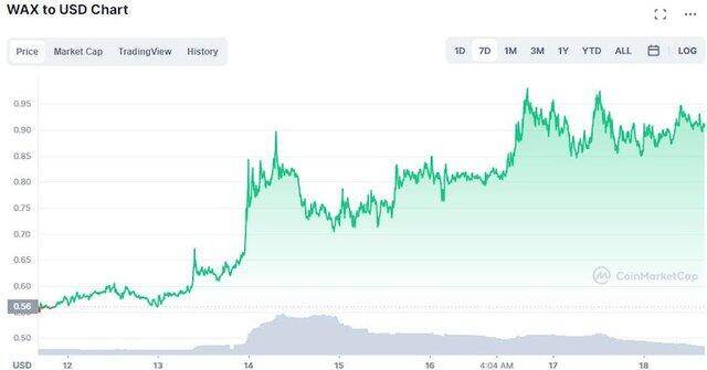 Top 5 đồng tiền điện tử hoạt động tốt nhất trong tuần qua – có Bitcoin hay không? - Ảnh 4. Top 5 đồng tiền điện tử hoạt động tốt nhất trong tuần qua – có Bitcoin hay không? - Ảnh 4.