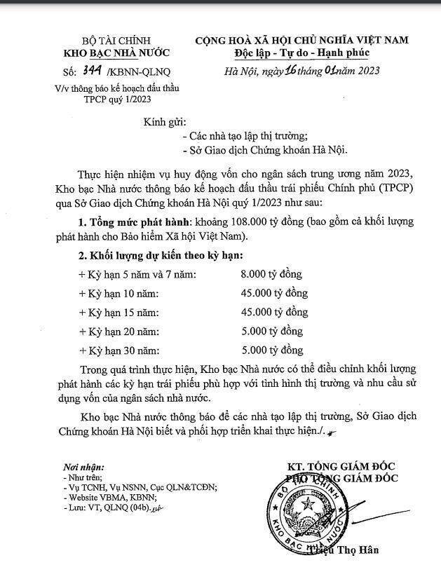 Huy động 108.000 tỷ đồng trái phiếu Chính phủ trong quý 1/2023 - Ảnh 1