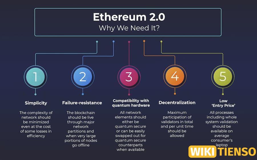 Ethereum 2.0 có an toàn hơn Ethereum không?